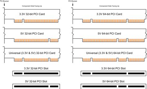 pci types|difference between pci and pcie.